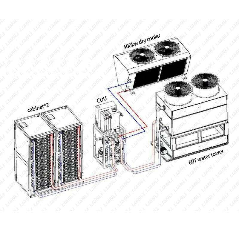 Dry Cooling System. - ASIC MINERS